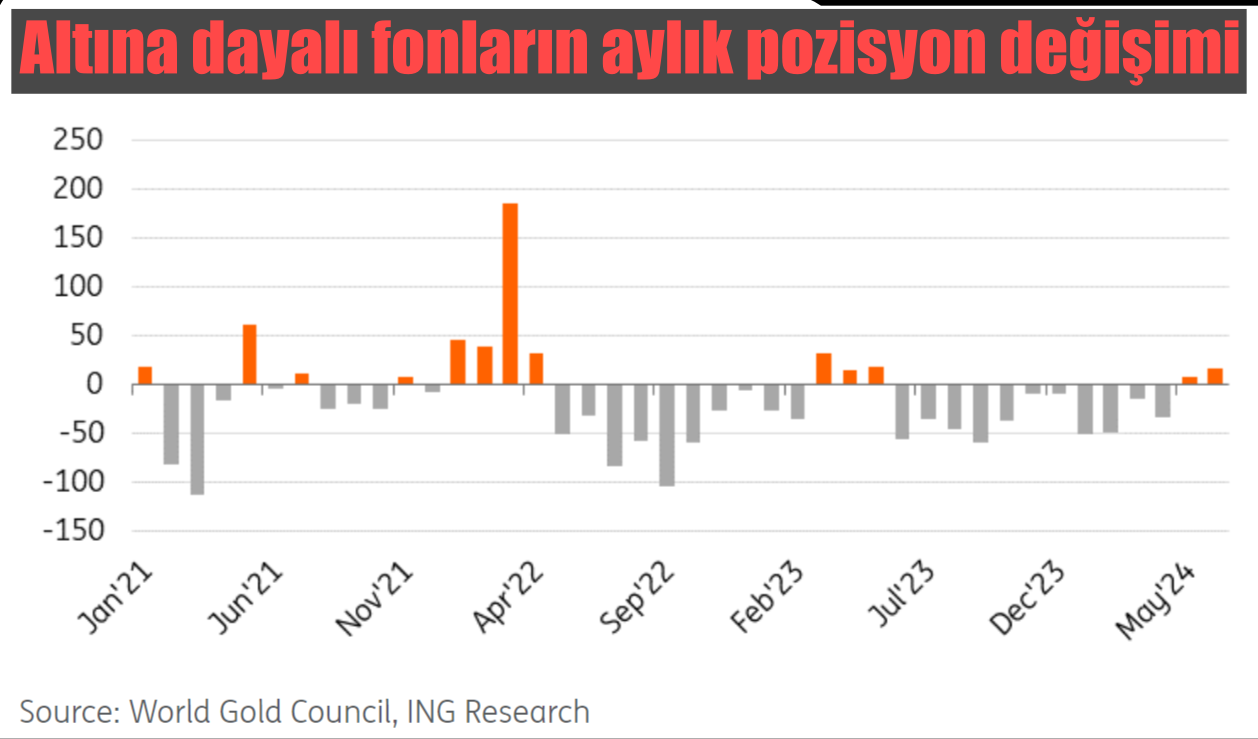 aylik-fonlarda-degisim.png