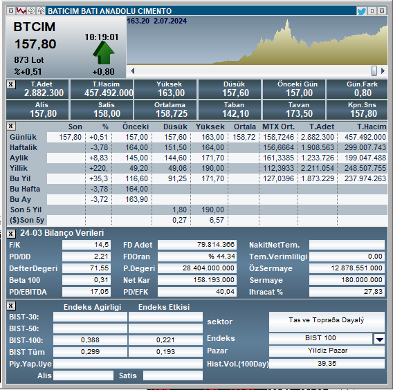 bati-cim-kapanis-istatistik.png