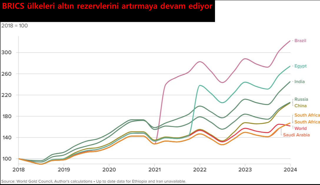 brics-uyelerinin-altin-rezervleri--isli.png