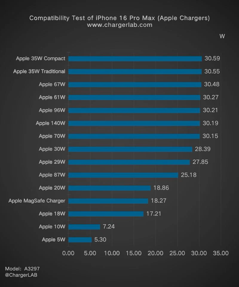 chargerlab-iphone-16-pro-max-large.webp