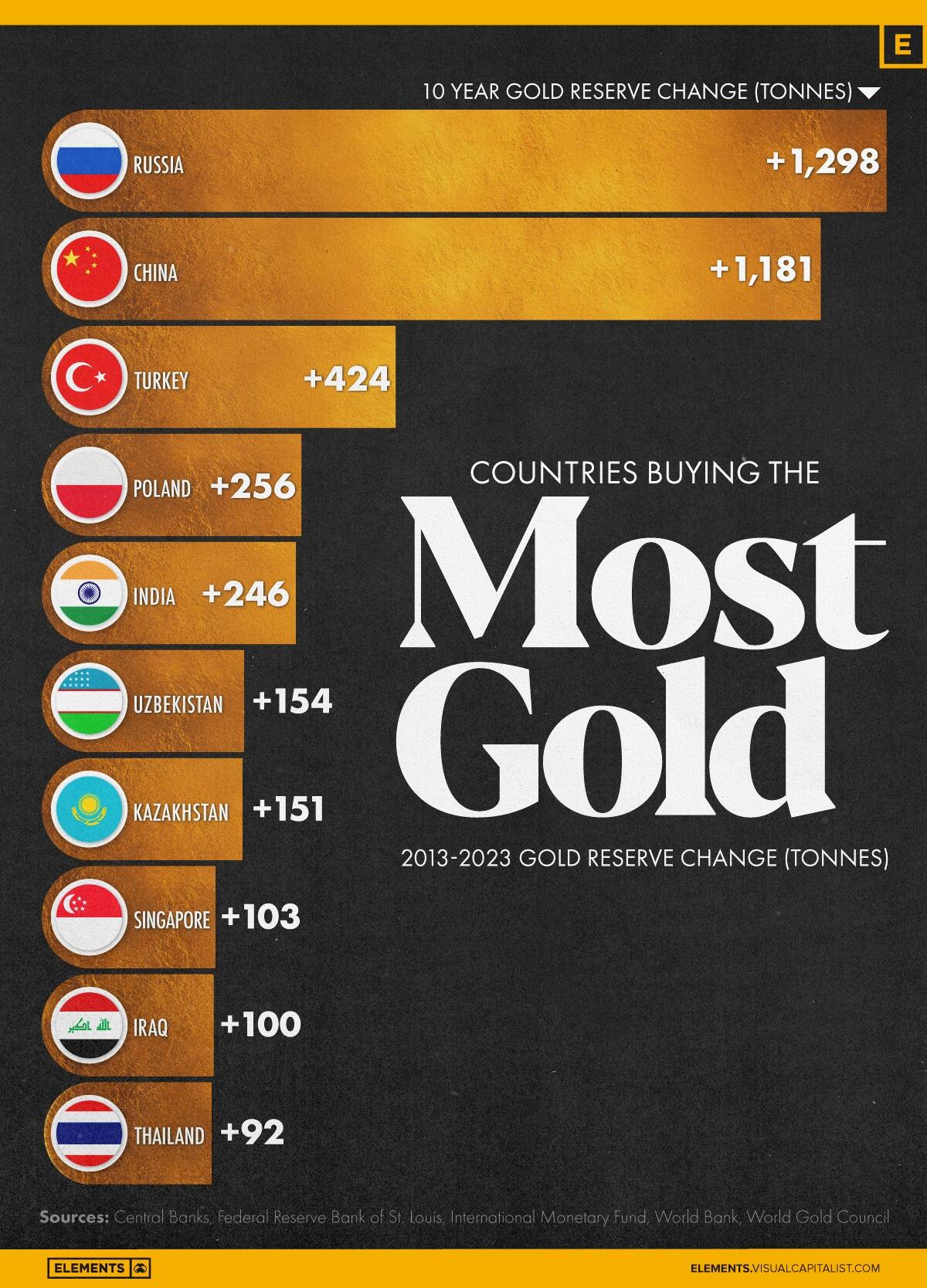 countries-buying-the-most-gold_w.jpg