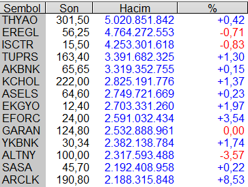 gunun-islem-hacmi-en-yuksek-005---hisseleri-001.png