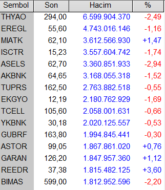 gunun-islem-hacmi-en-yuksek-005---hisseleri-002.png
