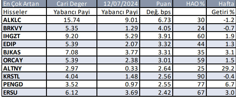 hafttalik-yabancilarin-aldiklari-.png