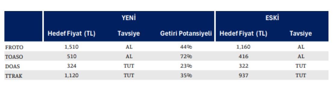 is-yatirim-otolar.png