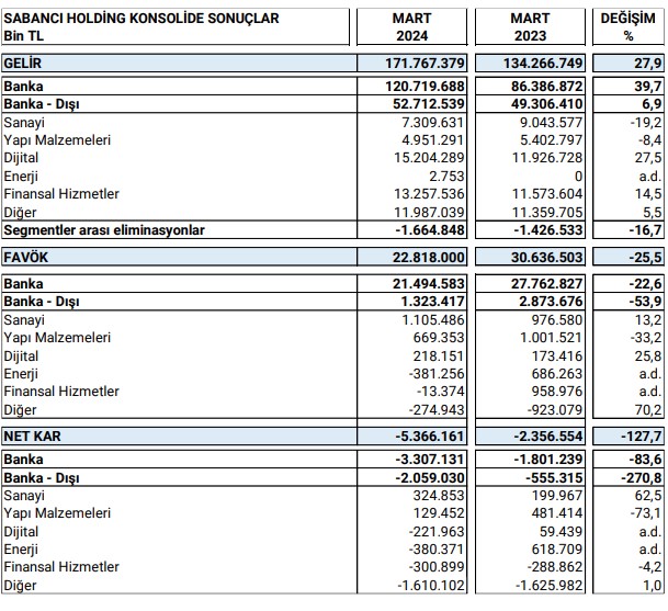 sabanci--konsolide.jpg