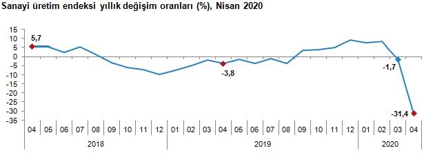 sanayi.jpg