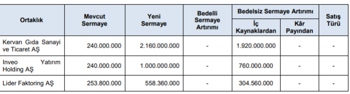 sermaye-artirim-haberleri.png