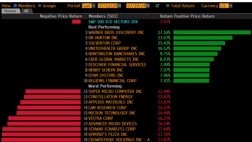 sp-500-sirket-performans.png