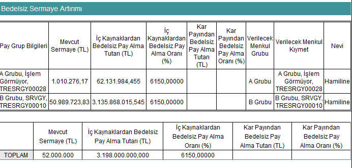 srvgy-bedelsiz-tablo-kap.png