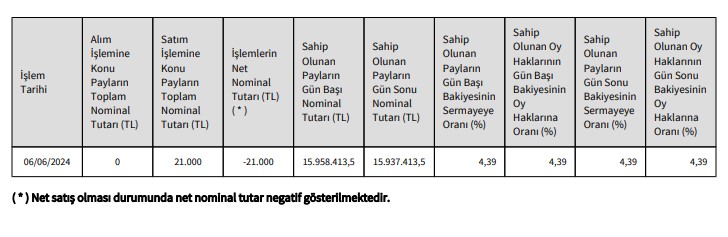 tavhl-satis-islemleri.jpg