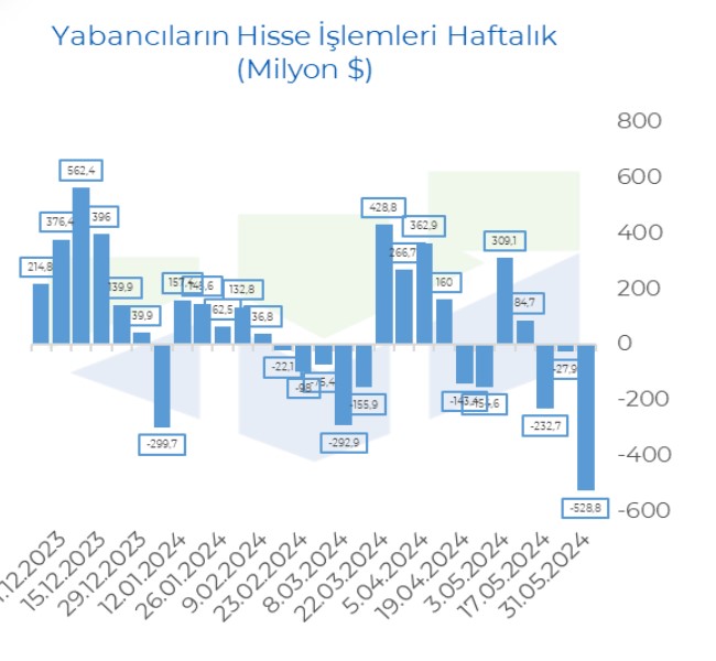 yabancilarin-hisse-islemleri-.jpg