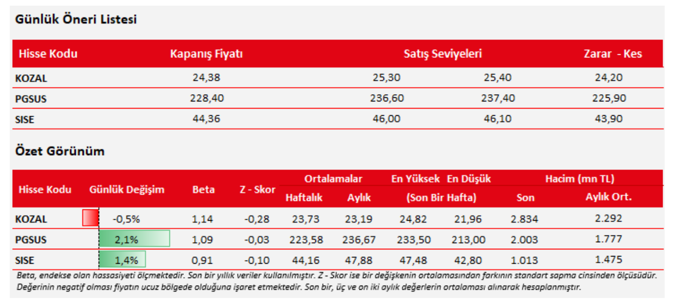 ziraat-gunluk-hisse-onerileri.png